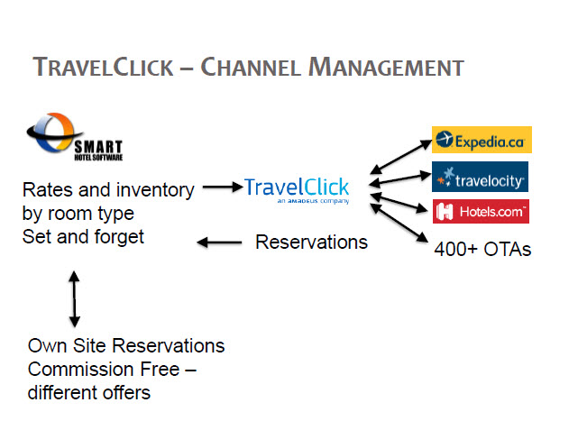 screenshot of Smart Hotel